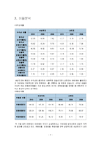 삼성전자 경영분석-7