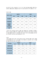 삼성전자 경영분석-8