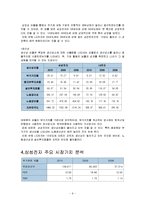 삼성전자 경영분석-9