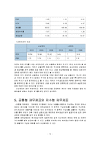 삼성전자 경영분석-10