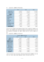 삼성전자 경영분석-11