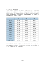 삼성전자 경영분석-12