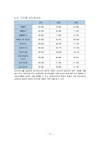 삼성전자 경영분석-13