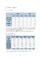 삼성전자 경영분석-14