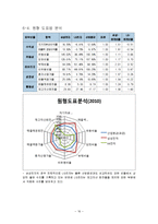 삼성전자 경영분석-16