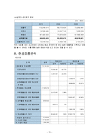 삼성전자 경영분석-19