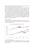 미스터피자 마케팅 전략-4