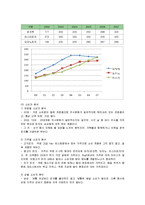 미스터피자 마케팅 전략-5
