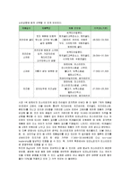 미스터피자 마케팅 전략-11