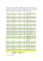 [리테일마케팅] PB 상품(Private Brand)의 현주소-5