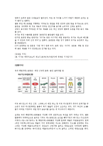 웰빙 레스토랑 창업계획서-5