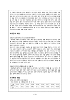 [전략경영론] 듀오 다각화 전략-10