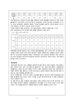 [전략경영론] 듀오 다각화 전략-11