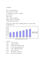 [글로벌 물류 및 유통] 훼미리마트 물류 시스템-3