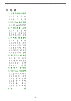 [마케팅] 정헌배 인삼주가 마케팅 전략-2