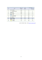 [국제경영] 현대자동차의 인도투자-10