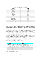 [국제경영] 현대자동차의 인도투자-14