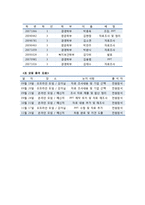[경영윤리] 다국적기업의 윤리경영-12