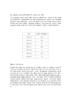 [해외투자론] 호주의 FDI 환경과 사례-6