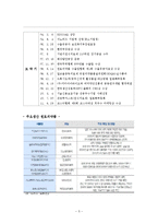 [해외시장] `에스텍파마`의 수출장벽 극복과 해결방안-5