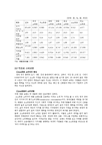 [국제경영] 중국남성화장품 시장분석과 맨스튜디오의 진출전략-4