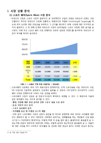 [마케팅] 마케팅 이론과 전략을 활용 한 BEAN POLE(빈폴)의 아웃도어 시장 진출과 실행계획-3