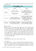[마케팅] 마케팅 이론과 전략을 활용 한 BEAN POLE(빈폴)의 아웃도어 시장 진출과 실행계획-18
