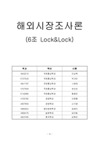 [해외시장] 락앤락 해외진출-12
