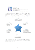 [인터넷마케팅] 취업사이트 사람인 분석 및 마케팅 전략-5