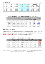 컨테이너 수출입 실무-4