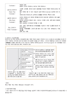 컨테이너 수출입 실무-7