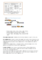 컨테이너 수출입 실무-12