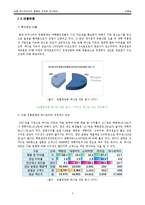 [유통론] 농협 하나로마트의 현황과 경쟁력 제고방안-5