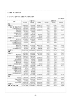 [회계원리] 삼성 `SAMSUNG`과 `LG`의 디스플레이 산업-3
