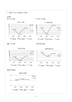[회계원리] 삼성 `SAMSUNG`과 `LG`의 디스플레이 산업-9