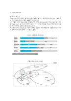 [마케팅] 기아자동차 쏘울 SOUL의 혁신적인 제품전략-2
