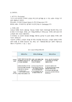 [마케팅] 기아자동차 쏘울 SOUL의 혁신적인 제품전략-4