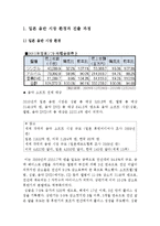 [글로벌경영] YG엔터테인먼트 일본 음악시장 진출 성공과 마케팅전략 분석-8