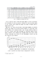 삼성 애플 구글의 스마트폰 시장 경영전략 비교 분석-6