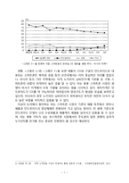 삼성 애플 구글의 스마트폰 시장 경영전략 비교 분석-7