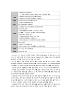 Circuit city 와 Best buy 서킷시티와 베스트바이의 경영전략 비교 및 분석-4