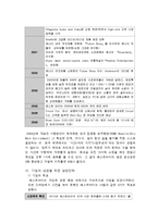 Circuit city 와 Best buy 서킷시티와 베스트바이의 경영전략 비교 및 분석-7