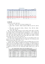 [무역실무] 해충방제업체 `세스코` 수출에 따른 stp전략 -중국시장-16