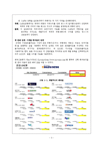 [재무관리] CAPM(자산가격결정모형) 검정(test)-3