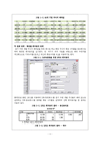 [재무관리] CAPM(자산가격결정모형) 검정(test)-4