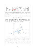 [재무관리] CAPM(자산가격결정모형) 검정(test)-5