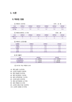 롯데백화점과 신세계백화점 비교 분석-3