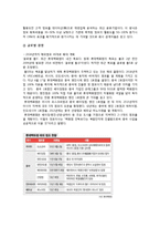 롯데백화점과 신세계백화점 비교 분석-8