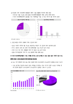 [회계원리, 기업분석] SK이노베이션과 S-OIL 의 재무제표-5