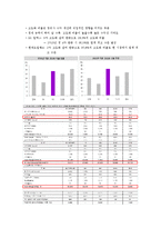 [회계원리, 기업분석] SK이노베이션과 S-OIL 의 재무제표-7